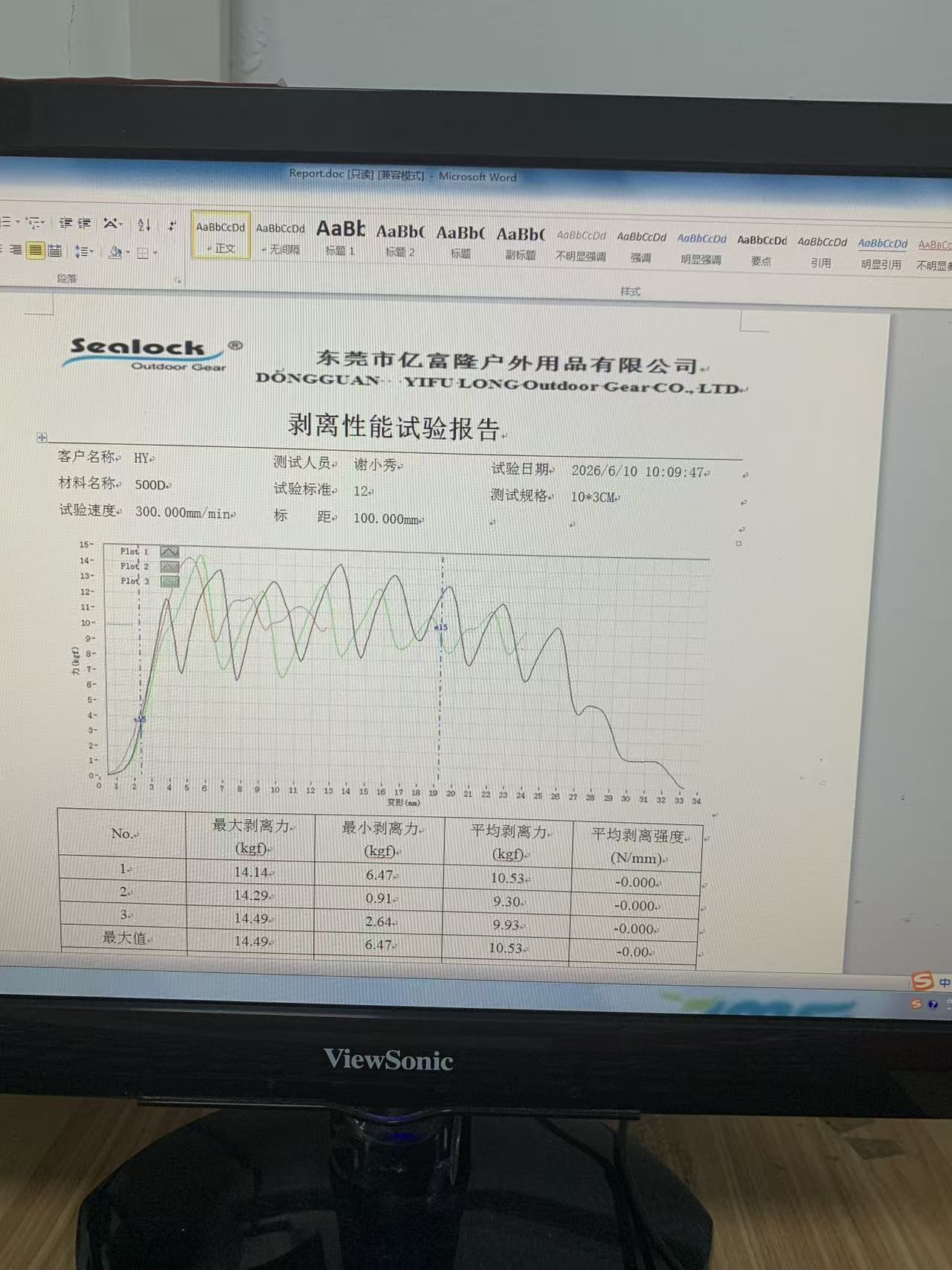 HF welded seam peel strength testing for TPU materials
